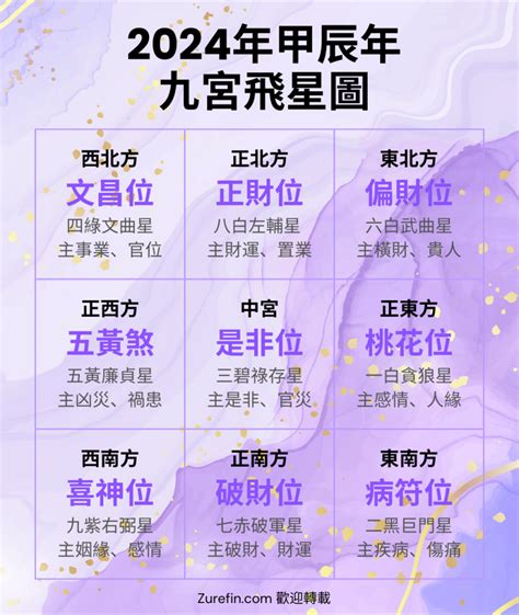 風水方位2024九運九宮飛星圖|【2024九宮飛星圖佈局】2024九宮飛星圖佈局，揭秘龍年催旺財。